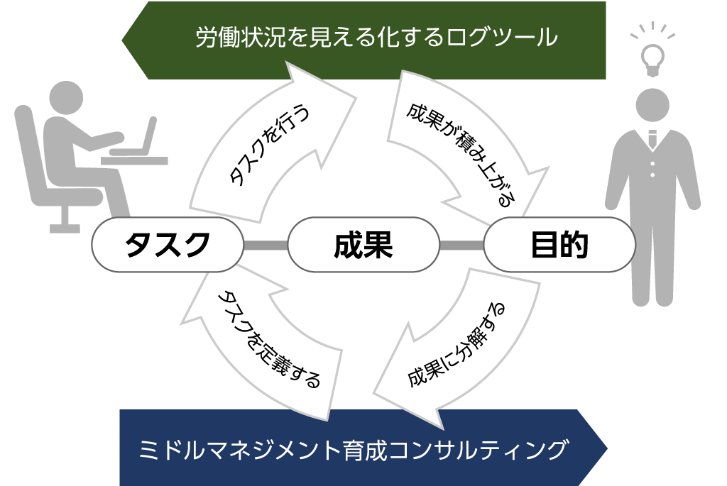 グロースマネジメントサービスとは？