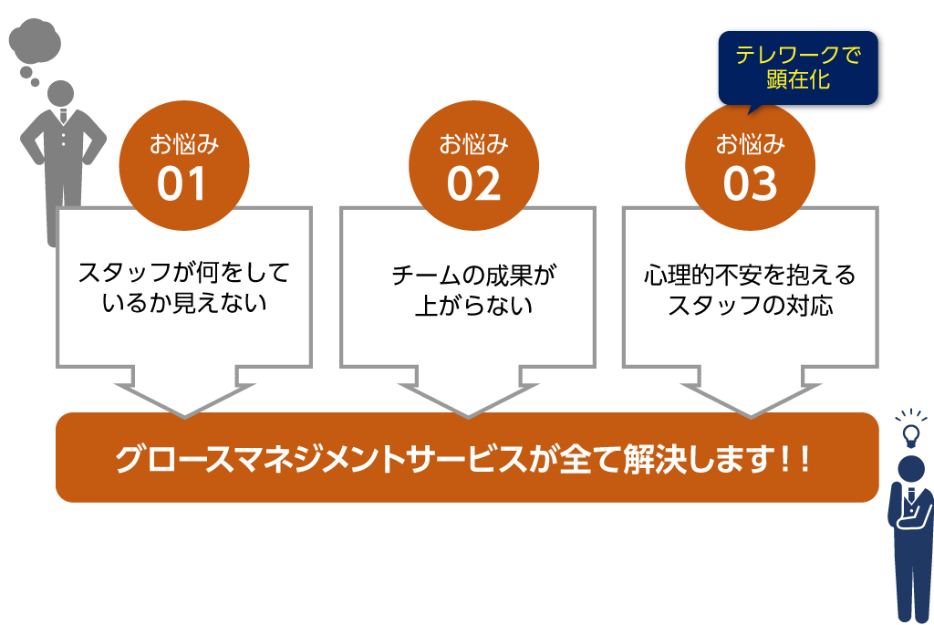こんな悩みありませんか？