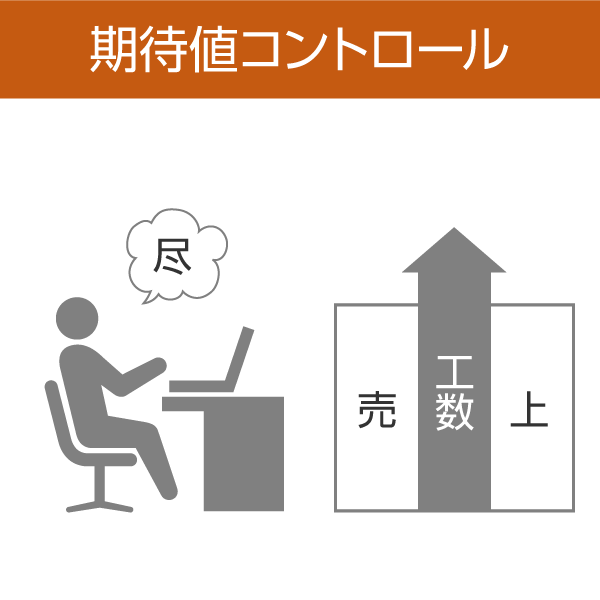 期待値コントロール