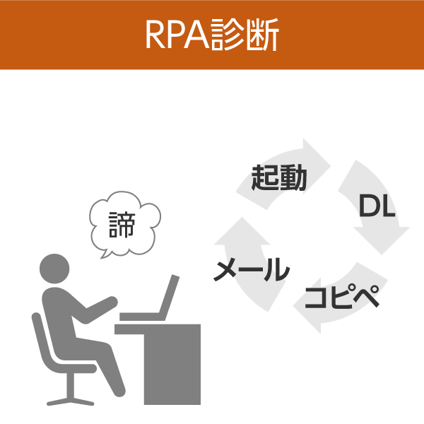 RPA診断